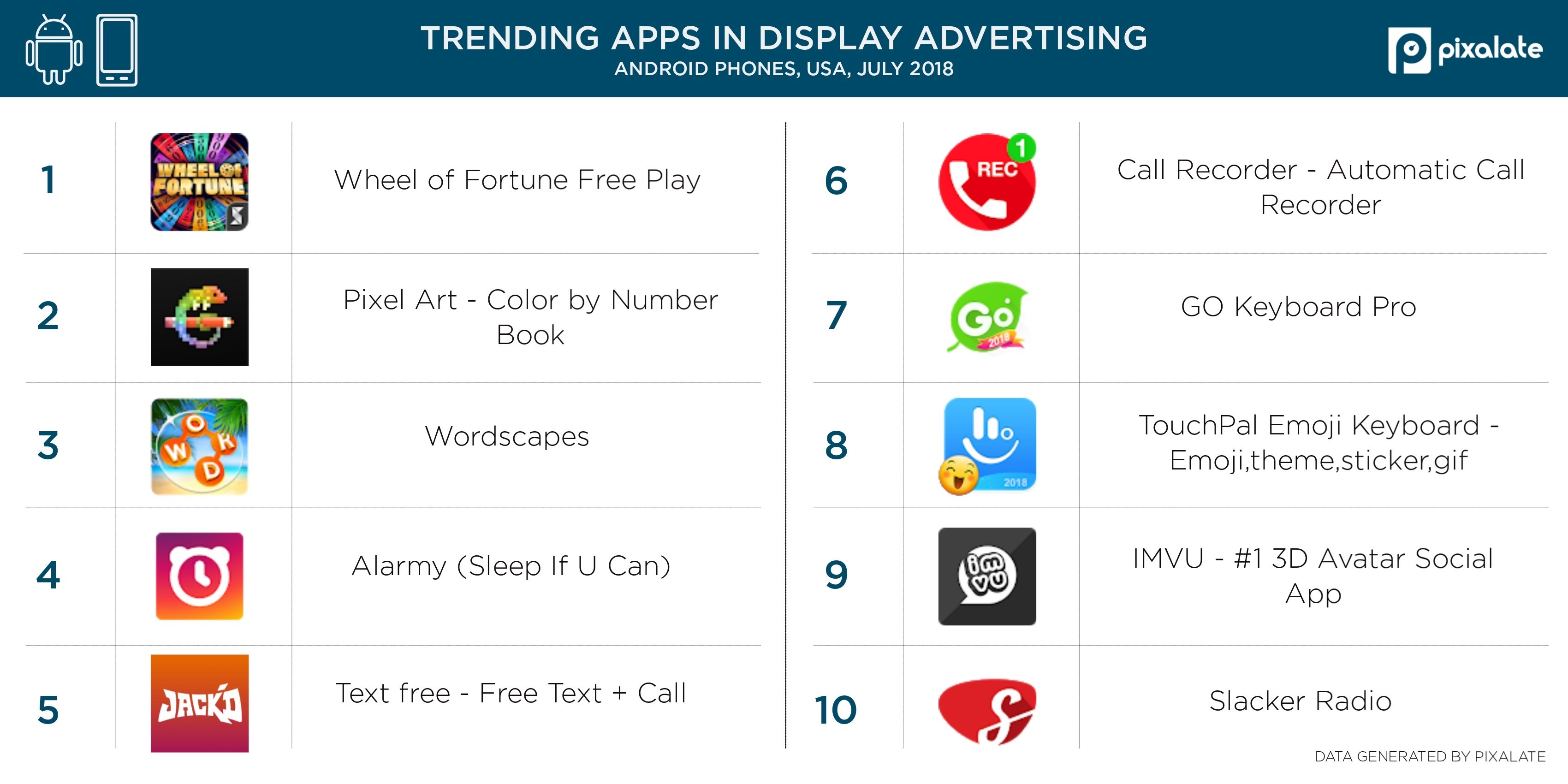 Mobile Advertising Trends Top Android Phone Apps in July 2018